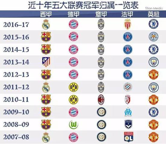 次执哨国安